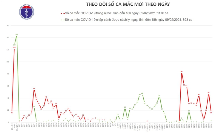 2-9 mac moi